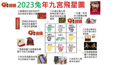 兔年病位化解|2023 兔年風水佈局｜一文睇清文昌位、病位、桃花 